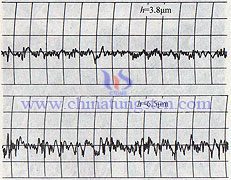 surface roughness